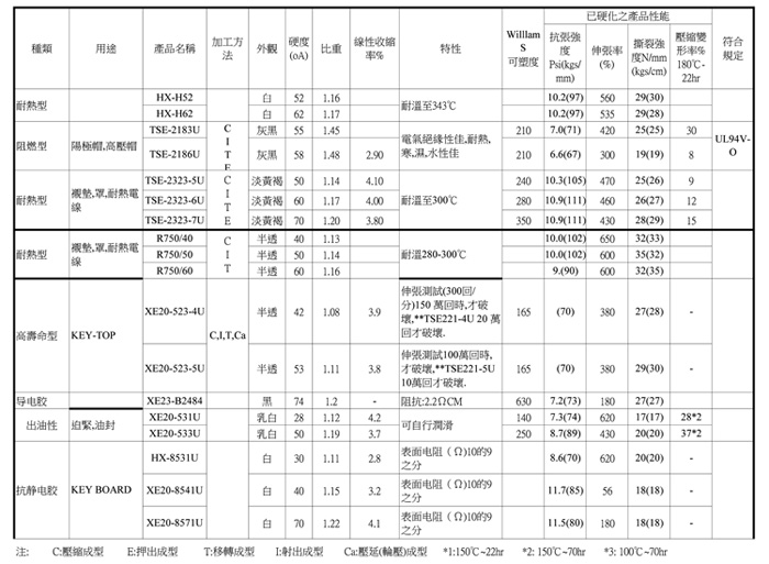 硅胶制品原料数据_硅胶套厂家